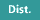 Dist - indicates the distance between each point on your route.
